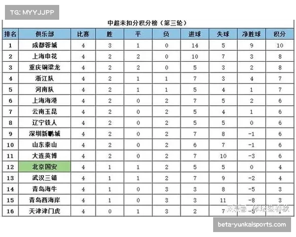 积分榜中游七队分差仅3分 山东泰山辽宁铁人青岛西海岸同积7分